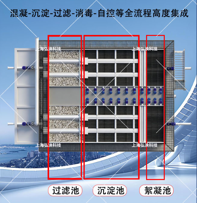 裝配式一體化水廠-[全流程服務]